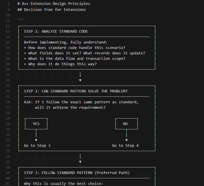 Extension decision logic