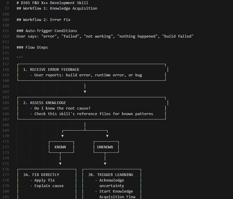 Error diagnosis workflow